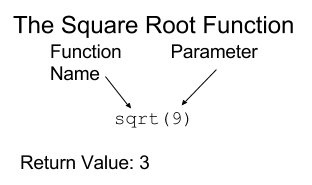 breakdown of function syntax